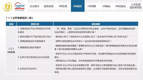 同博企業(yè)管理咨詢 打造卓越HR培訓體系，助力企業(yè)管理咨詢升級
