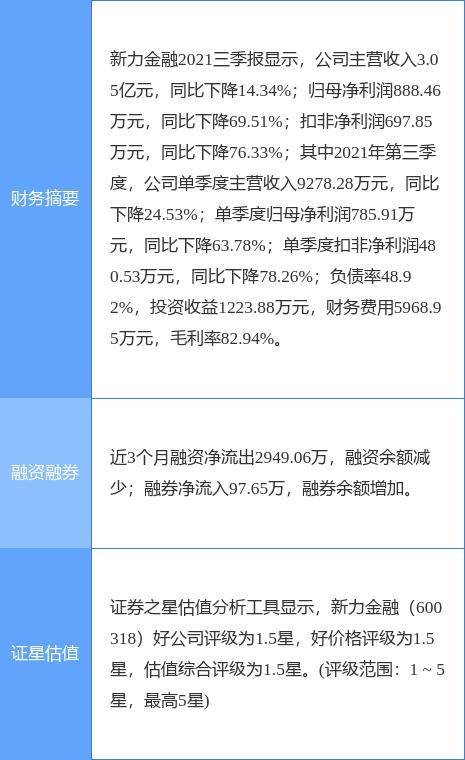 新力金融收監(jiān)管問(wèn)詢函，被要求說(shuō)明是否存在內(nèi)幕信息泄露
